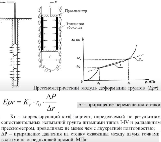 Pressure Meter - OYO Elastometer-2